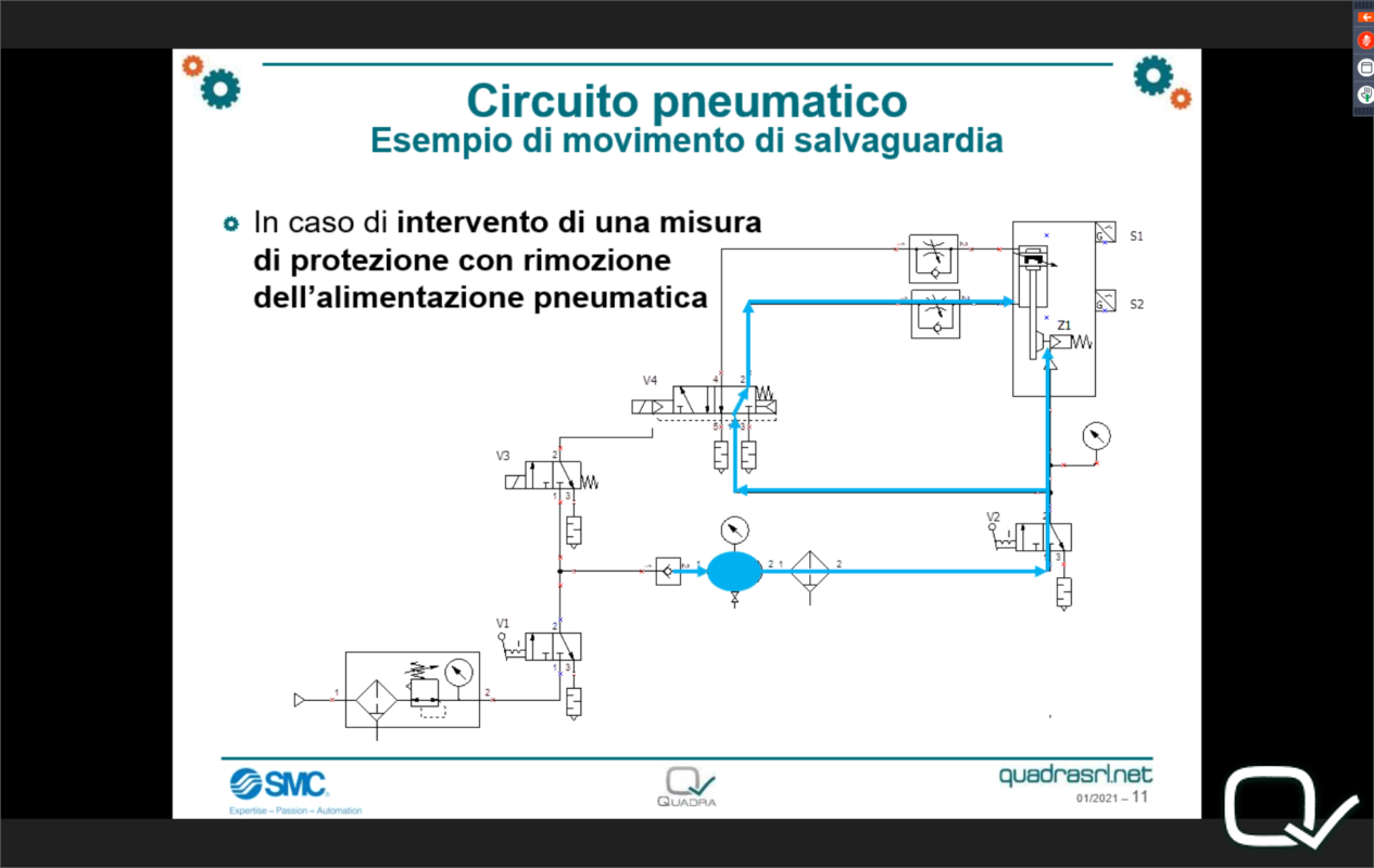 esempio di circuito di sicurezza pneumatico