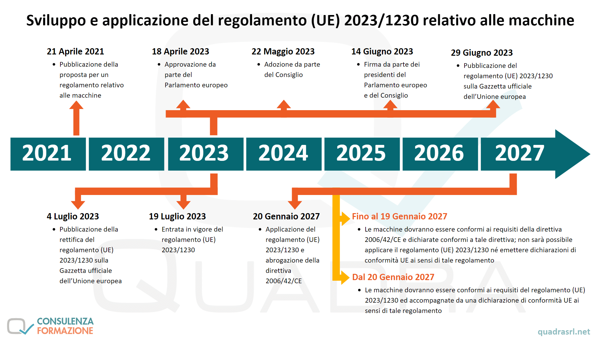 date del nuovo regolamento macchine UE 2023-1230